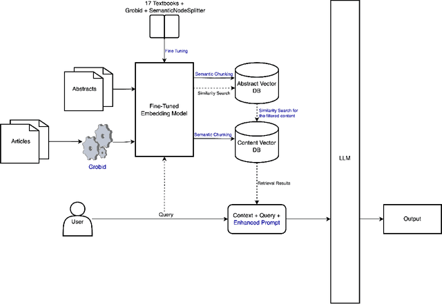 Figure 3 for A Retrieval-Augmented Generation Framework for Academic Literature Navigation in Data Science