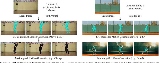 Figure 1 for Move-in-2D: 2D-Conditioned Human Motion Generation