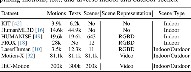 Figure 2 for Move-in-2D: 2D-Conditioned Human Motion Generation