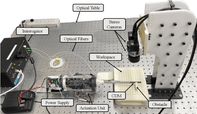 Figure 3 for Uncertainty-Aware Shape Estimation of a Surgical Continuum Manipulator in Constrained Environments using Fiber Bragg Grating Sensors