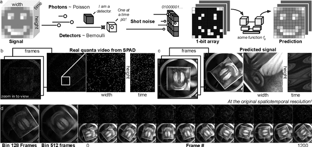 Figure 1 for bit2bit: 1-bit quanta video reconstruction via self-supervised photon prediction