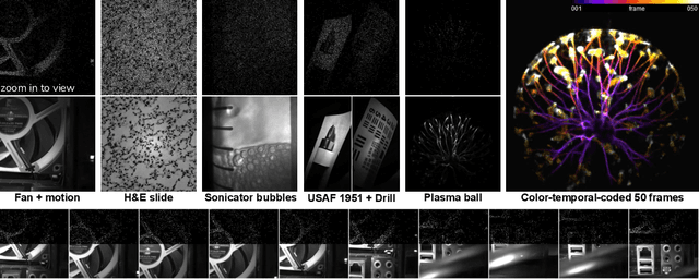 Figure 3 for bit2bit: 1-bit quanta video reconstruction via self-supervised photon prediction