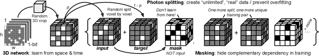 Figure 4 for bit2bit: 1-bit quanta video reconstruction via self-supervised photon prediction