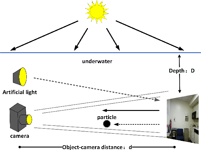 Figure 4 for MetaUE: Model-based Meta-learning for Underwater Image Enhancement