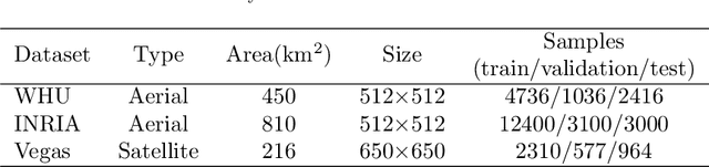 Figure 2 for SuperpixelGraph: Semi-automatic generation of building footprint through semantic-sensitive superpixel and neural graph networks