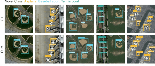 Figure 3 for Few-shot Object Detection in Remote Sensing: Lifting the Curse of Incompletely Annotated Novel Objects