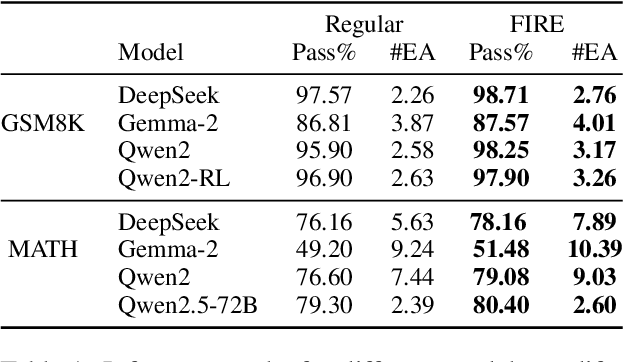 Figure 1 for Flaming-hot Initiation with Regular Execution Sampling for Large Language Models