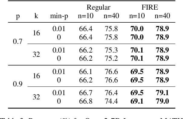 Figure 4 for Flaming-hot Initiation with Regular Execution Sampling for Large Language Models