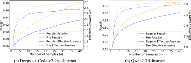 Figure 2 for Flaming-hot Initiation with Regular Execution Sampling for Large Language Models