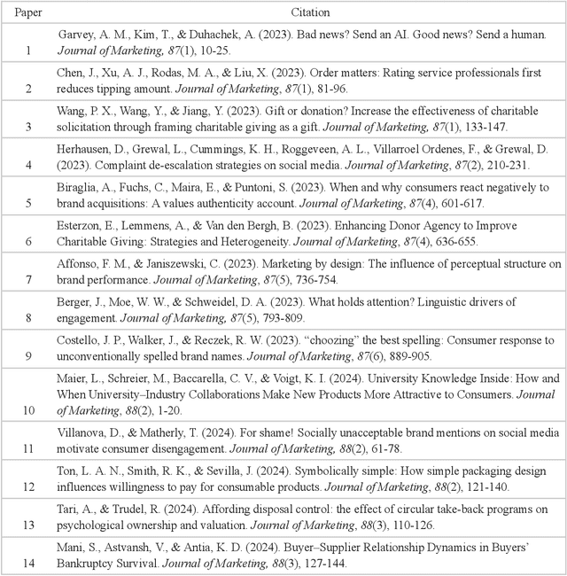 Figure 2 for Using Large Language Models to Create AI Personas for Replication and Prediction of Media Effects: An Empirical Test of 133 Published Experimental Research Findings