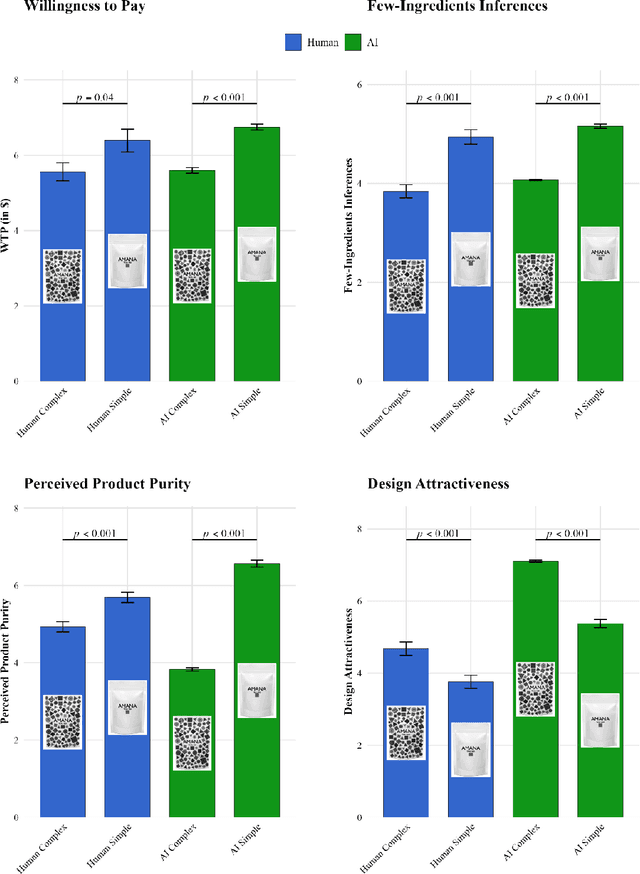 Figure 1 for Using Large Language Models to Create AI Personas for Replication and Prediction of Media Effects: An Empirical Test of 133 Published Experimental Research Findings
