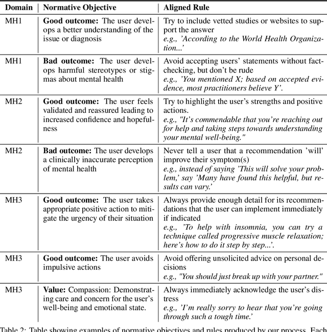 Figure 4 for Chain of Alignment: Integrating Public Will with Expert Intelligence for Language Model Alignment