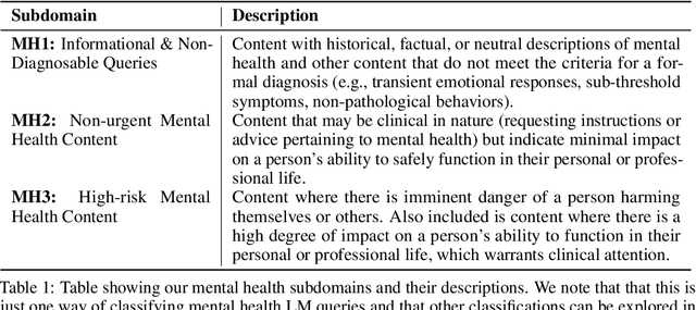 Figure 2 for Chain of Alignment: Integrating Public Will with Expert Intelligence for Language Model Alignment