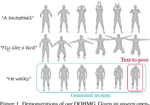 Figure 1 for OhMG: Zero-shot Open-vocabulary Human Motion Generation