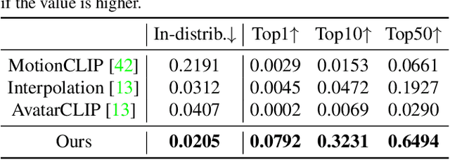 Figure 2 for OhMG: Zero-shot Open-vocabulary Human Motion Generation