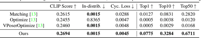 Figure 4 for OhMG: Zero-shot Open-vocabulary Human Motion Generation