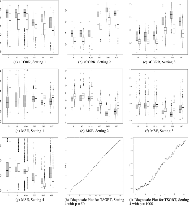 Figure 1 for Augmented Learning of Heterogeneous Treatment Effects via Gradient Boosting Trees