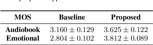 Figure 4 for CALM: Contrastive Cross-modal Speaking Style Modeling for Expressive Text-to-Speech Synthesis