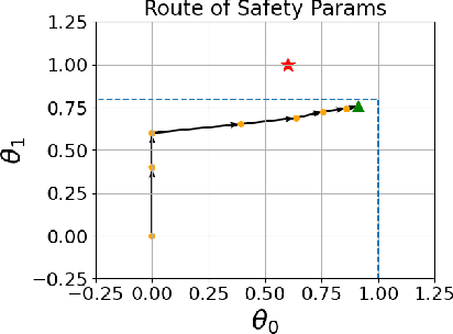 Figure 2 for Safe MPC Alignment with Human Directional Feedback
