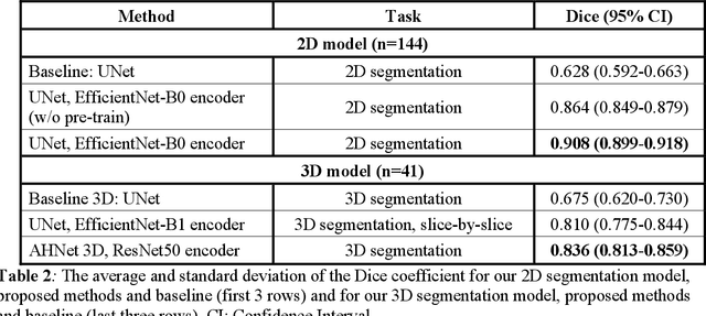 Figure 4 for Towards Automatic Prediction of Outcome in Treatment of Cerebral Aneurysms