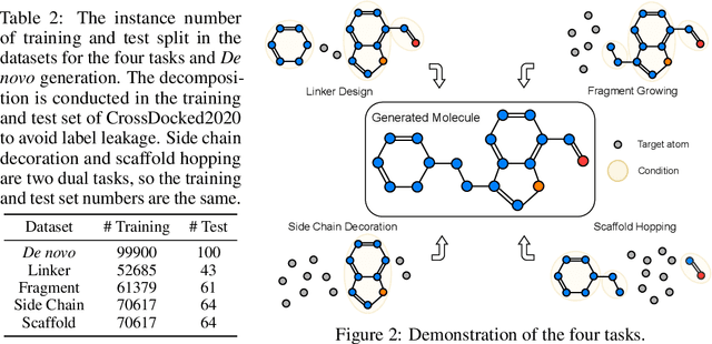 Figure 2 for CBGBench: Fill in the Blank of Protein-Molecule Complex Binding Graph