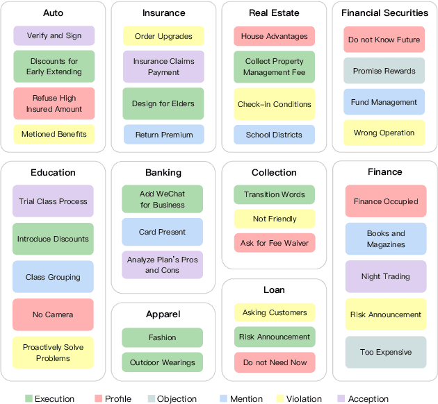 Figure 4 for ZeroPrompt: Scaling Prompt-Based Pretraining to 1,000 Tasks Improves Zero-Shot Generalization