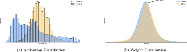 Figure 1 for Precision Neural Network Quantization via Learnable Adaptive Modules