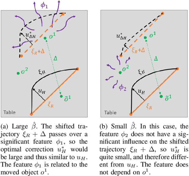 Figure 2 for Diagnosing and Augmenting Feature Representations in Correctional Inverse Reinforcement Learning