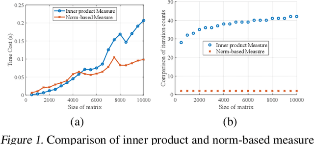 Figure 1 for Dual-Bounded Nonlinear Optimal Transport for Size Constrained Min Cut Clustering