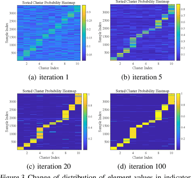 Figure 4 for Dual-Bounded Nonlinear Optimal Transport for Size Constrained Min Cut Clustering