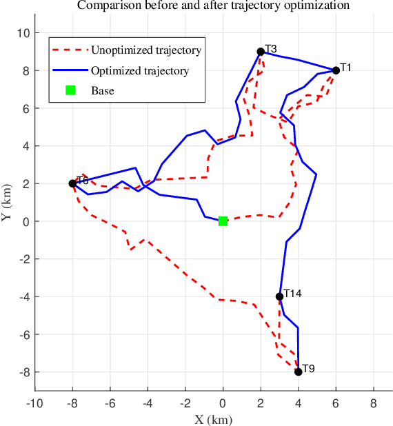 Figure 3 for UAV-UGV Cooperative Trajectory Optimization and Task Allocation for Medical Rescue Tasks in Post-Disaster Environments