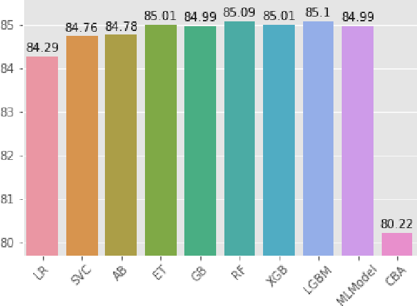 Figure 2 for Theoretical Analysis of Meta Reinforcement Learning: Generalization Bounds and Convergence Guarantees