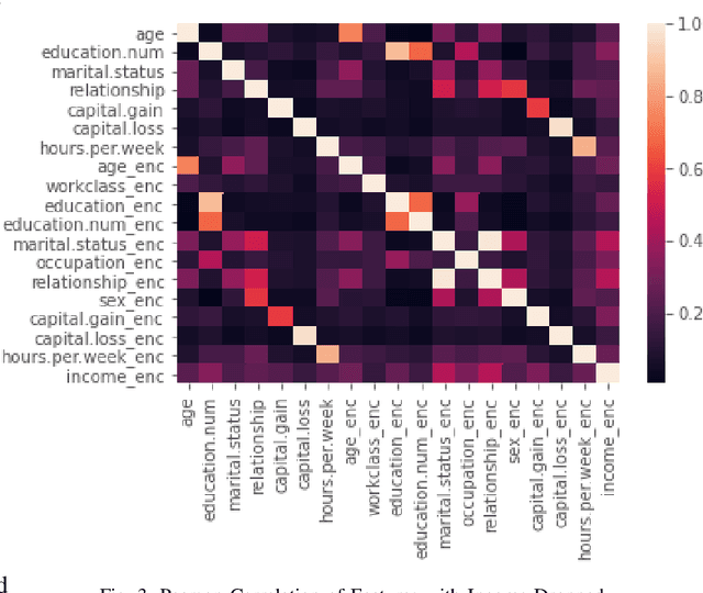 Figure 3 for Theoretical Analysis of Meta Reinforcement Learning: Generalization Bounds and Convergence Guarantees