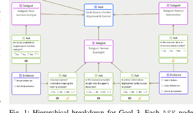 Figure 1 for Evaluating Reinforcement Learning Safety and Trustworthiness in Cyber-Physical Systems