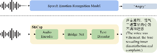 Figure 1 for SECap: Speech Emotion Captioning with Large Language Model