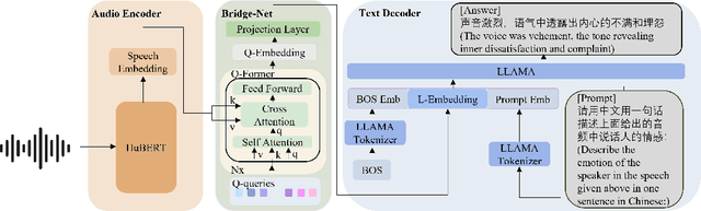 Figure 3 for SECap: Speech Emotion Captioning with Large Language Model