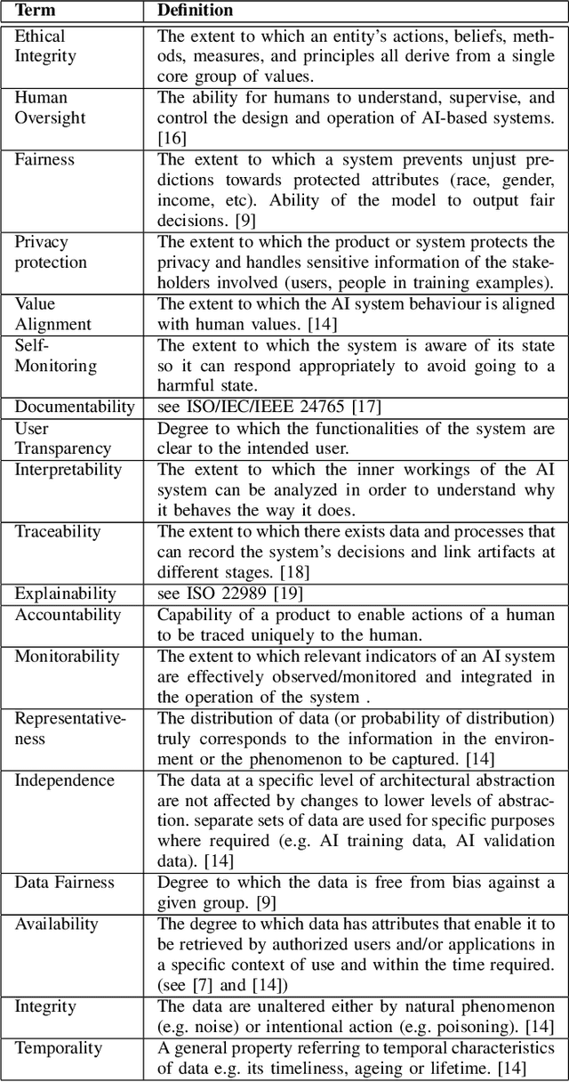 Figure 4 for Navigating the EU AI Act: A Methodological Approach to Compliance for Safety-critical Products