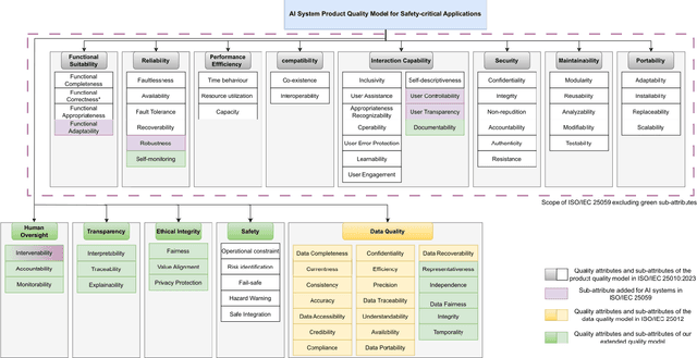 Figure 1 for Navigating the EU AI Act: A Methodological Approach to Compliance for Safety-critical Products