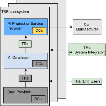 Figure 3 for Navigating the EU AI Act: A Methodological Approach to Compliance for Safety-critical Products