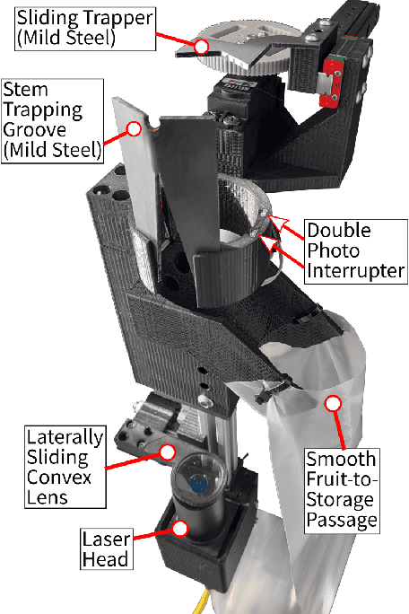 Figure 3 for Laser Powered Harvesting System for Table-Top Grown Strawberries