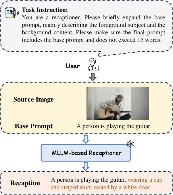 Figure 4 for MoTrans: Customized Motion Transfer with Text-driven Video Diffusion Models