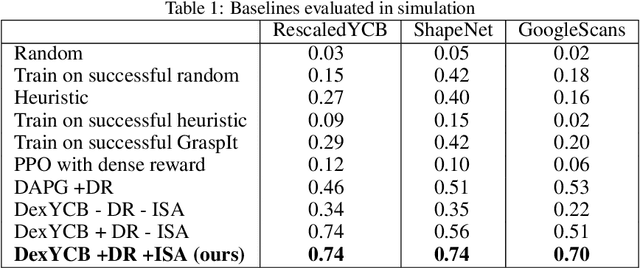 Figure 1 for Learning Robust Real-World Dexterous Grasping Policies via Implicit Shape Augmentation