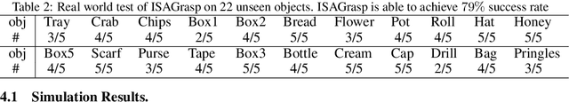 Figure 3 for Learning Robust Real-World Dexterous Grasping Policies via Implicit Shape Augmentation