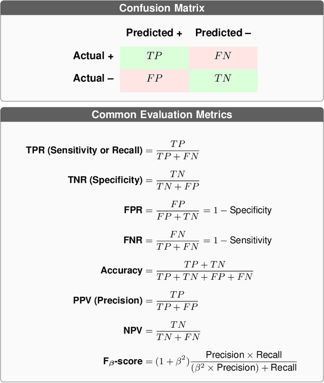 Figure 2 for On the Geometry of Receiver Operating Characteristic and Precision-Recall Curves