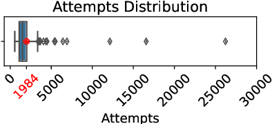 Figure 1 for True Detective: A Challenging Benchmark for Deep Abductive Reasoning \\in Foundation Models