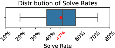 Figure 3 for True Detective: A Challenging Benchmark for Deep Abductive Reasoning \\in Foundation Models