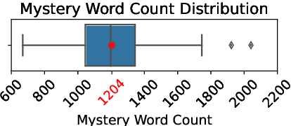 Figure 4 for True Detective: A Challenging Benchmark for Deep Abductive Reasoning \\in Foundation Models