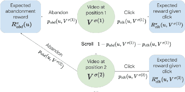 Figure 1 for Learned Ranking Function: From Short-term Behavior Predictions to Long-term User Satisfaction