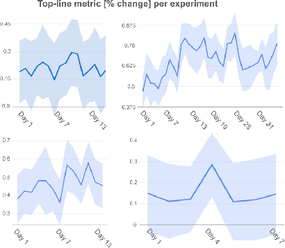 Figure 3 for Learned Ranking Function: From Short-term Behavior Predictions to Long-term User Satisfaction