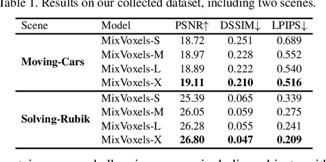 Figure 2 for Mixed Neural Voxels for Fast Multi-view Video Synthesis